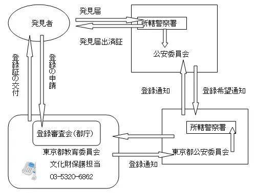 刀を発見