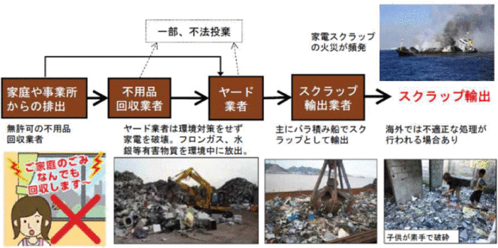 遺品の不法投棄