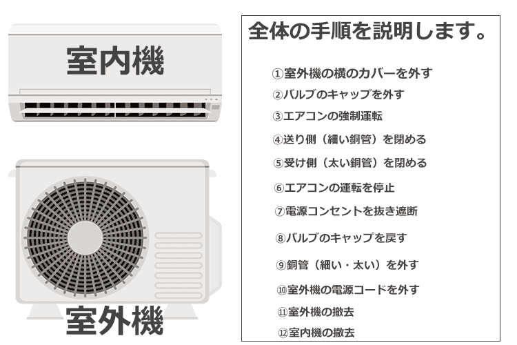 エアコンセット