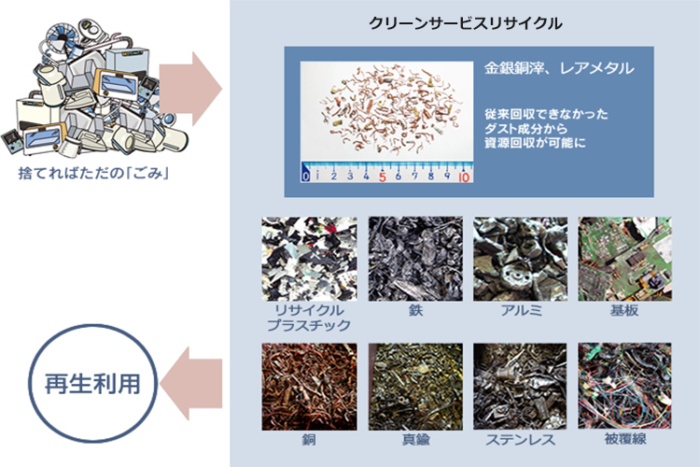 金属類の分別