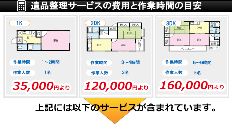 部屋別料金