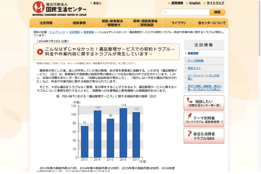 遺品整理トラブル