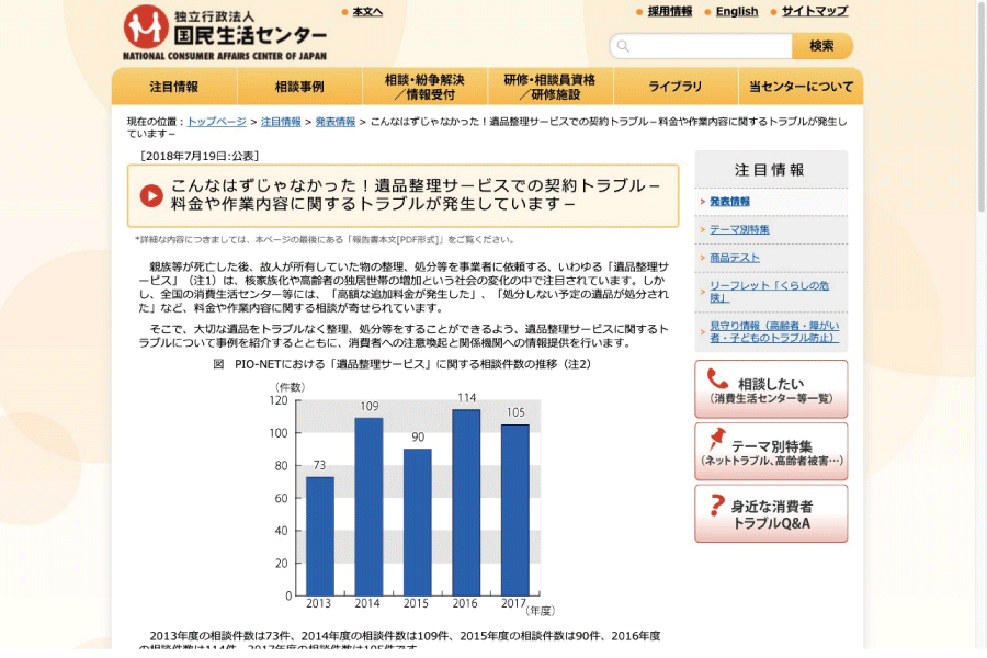 遺品整理トラブル