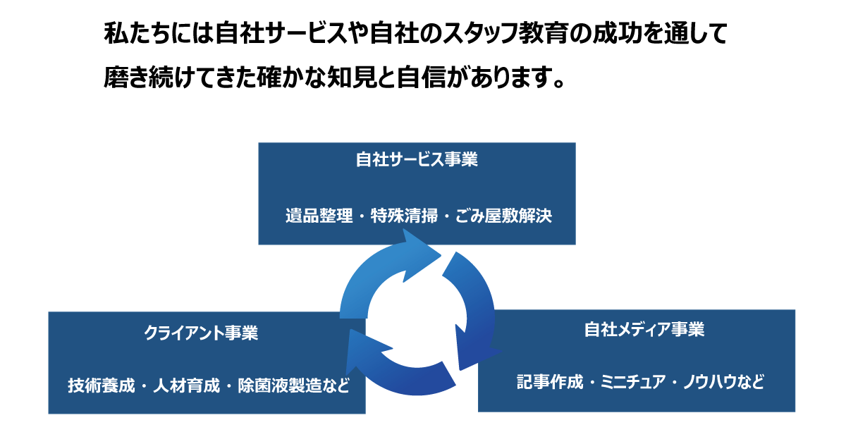 確かな知見