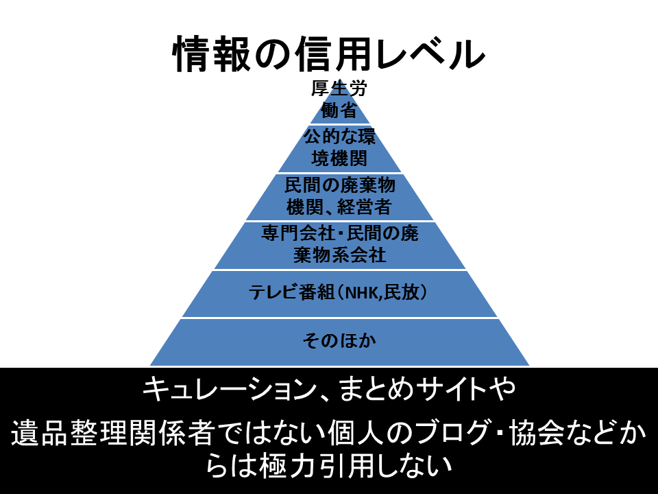 情報の信用度