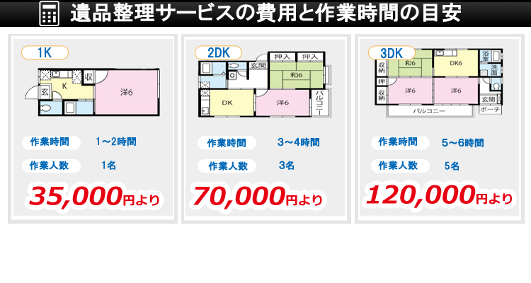 遺品整理料金の目安表