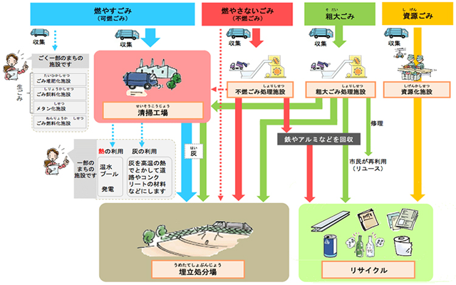 遺品の分別品目