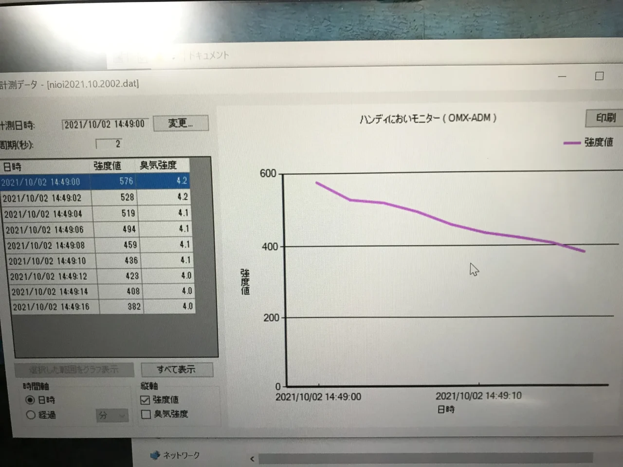 臭いのモニタリング